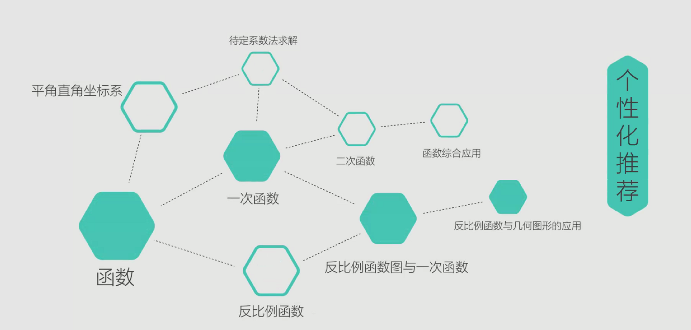 360环球在线注册,纯对口本科高考学校