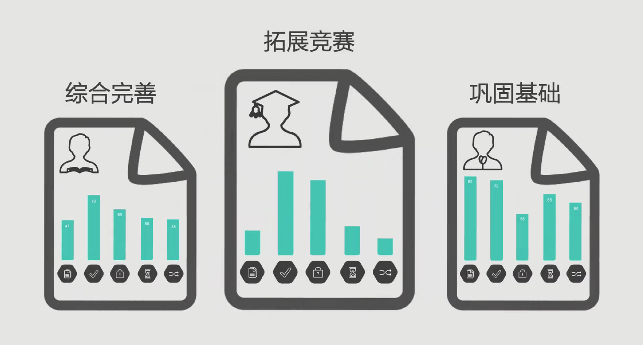 360环球在线注册,纯对口本科高考学校